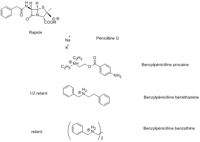 Benzylpenicilline